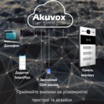 IP-панель виклику 2 Мп Akuvox R20B X3 OW на 3 абоненти - Зображення 5