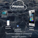 IP-панель виклику 3 Мп Akuvox R29C - Зображення 8