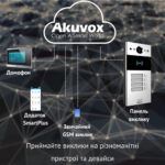 IP-панель виклику 2 Мп Akuvox R20B X4 OW на 4 абоненти - Зображення 5