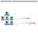Телекомунікаційний енергетичний комплекс Бузок 3 - Зображення 2