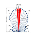Вуличний комбінований датчик руху GSN Electronic PATROL 101 з лінзою штора (PIR+MW) - Зображення 7
