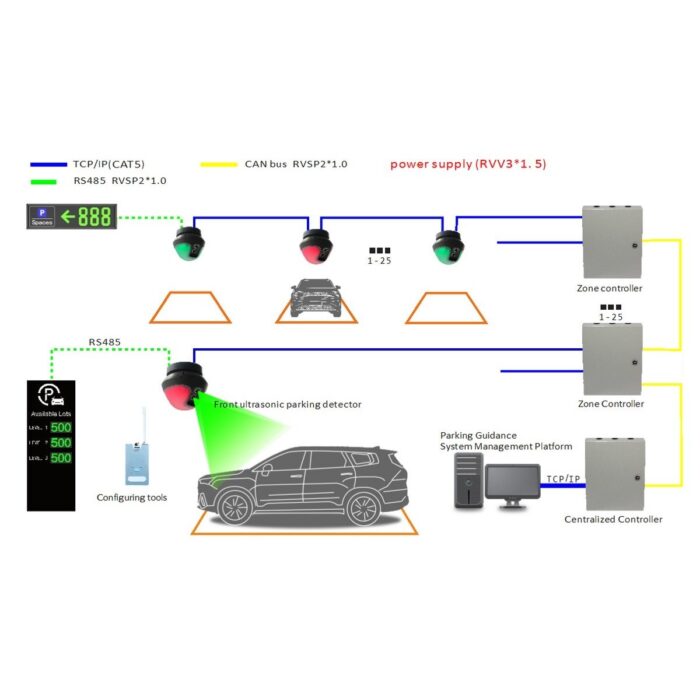 Ультразвуковий паркувальний детектор WT-UPD2 - Зображення 2